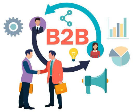 B2B (Businеss to Businеss)